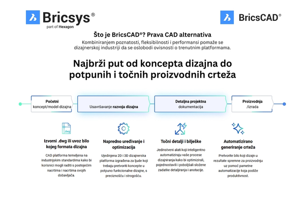 Što je BricsCAD Prava CAD alternativa 3