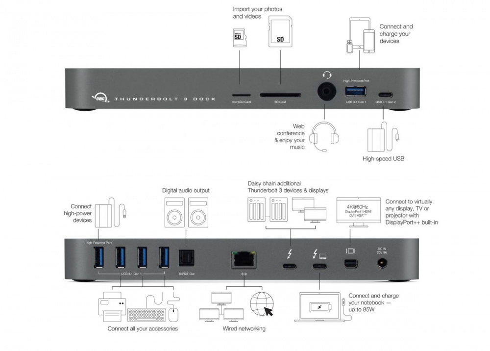 OWC 14 Port Thunderbolt 3 Dock - Space Gray