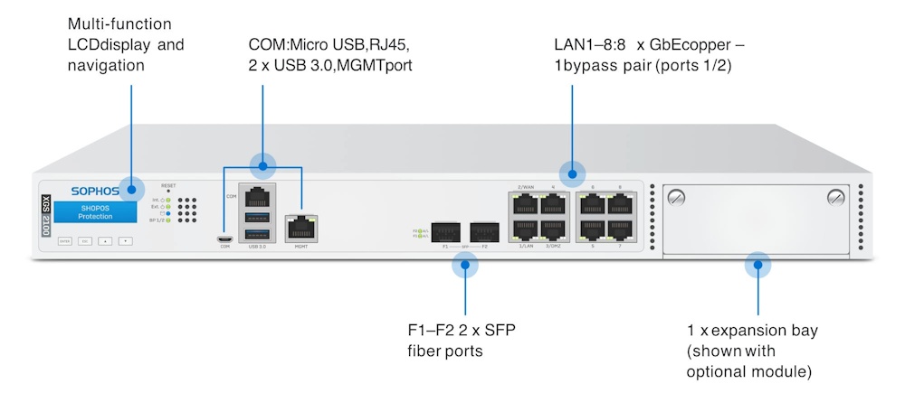 SOPHOS XGS 2100 Appliance Bundle with Xstream Protection 1-Y Subscription